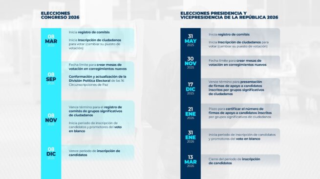 Registraduría dio a conocer el Calendario Electoral 2026